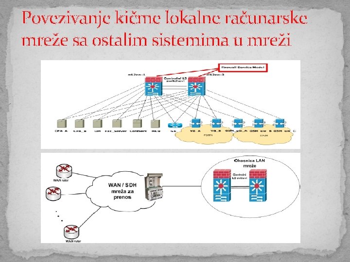 Povezivanje kičme lokalne računarske mreže sa ostalim sistemima u mreži 