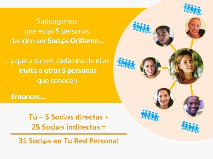 Supongamos que estas 5 personas deciden ser Soci@s Oriflame… …y que a su vez,