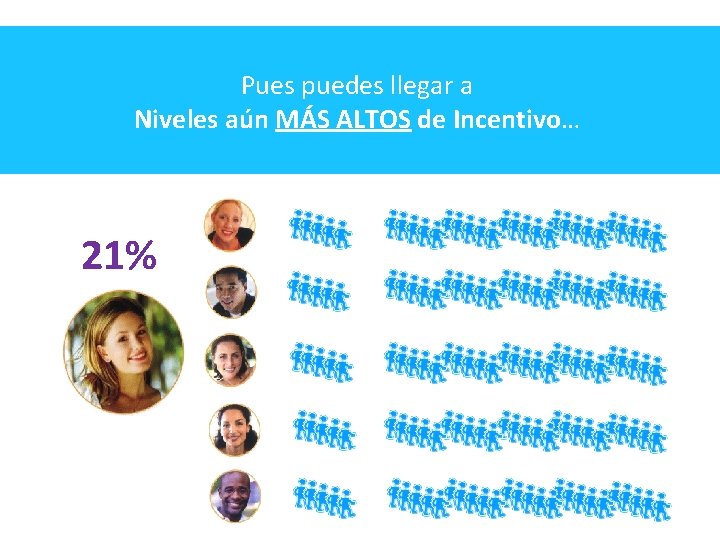 Pues puedes llegar a Niveles aún MÁS ALTOS de Incentivo… 21% 