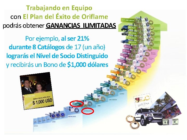 Trabajando en Equipo con El Plan del Éxito de Oriflame podrás obtener GANANCIAS ILIMITADAS