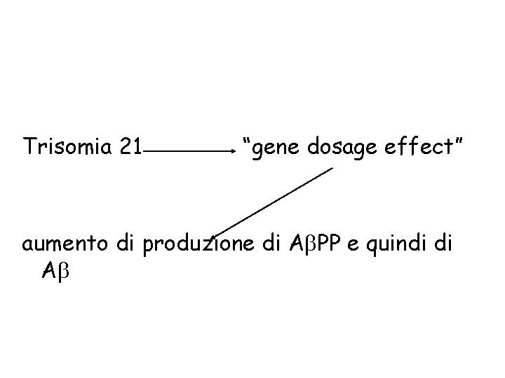 Trisomia 21 “gene dosage effect” aumento di produzione di Ab. PP e quindi di