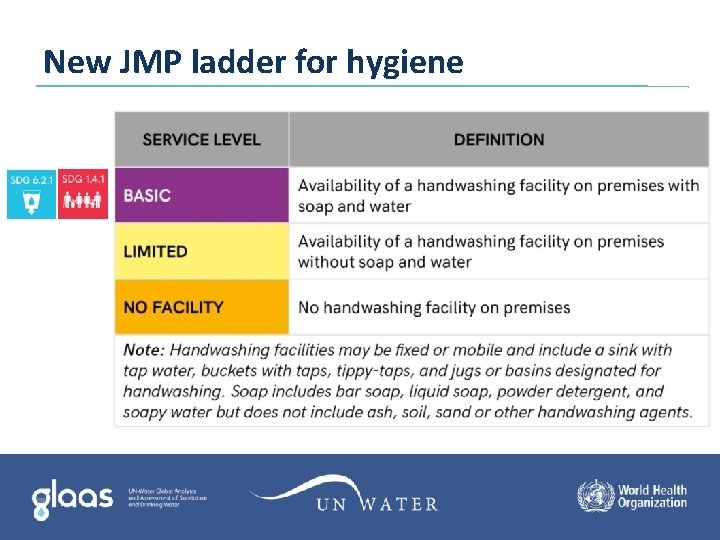 New JMP ladder for hygiene New JMP ladder for hygiene