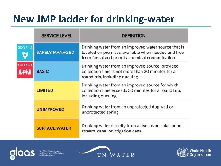 New JMP ladder for drinking-water New JMP ladder for drinking-water