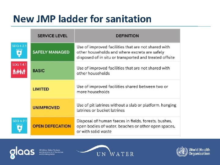 New JMP ladder for sanitation New JMP ladder for sanitation