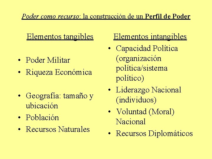 Poder como recurso: la construcción de un Perfil de Poder Elementos tangibles • •