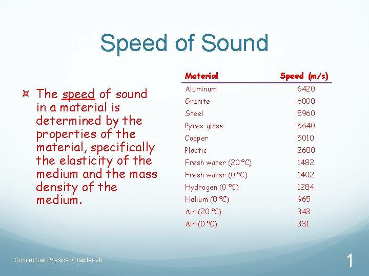 Speed of Sound ¤ The speed of sound in a material is determined by