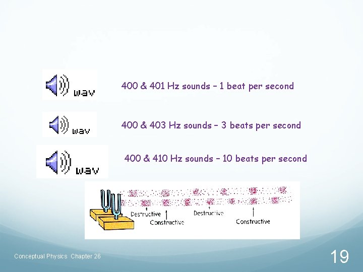 400 & 401 Hz sounds – 1 beat per second 400 & 403 Hz