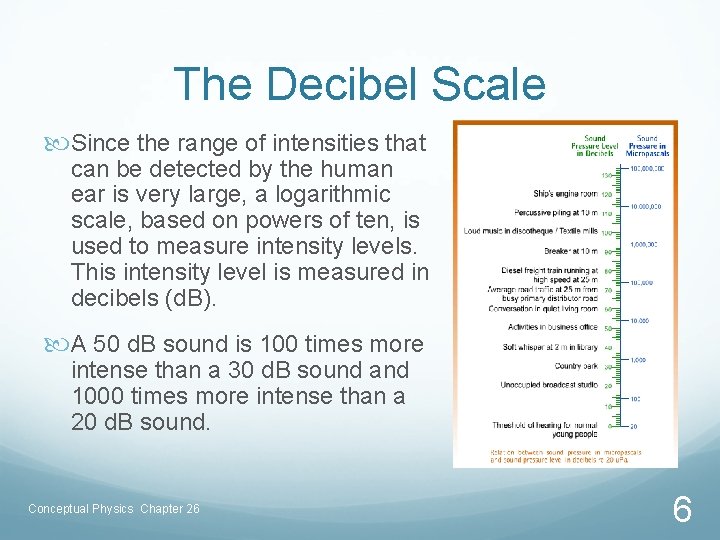 The Decibel Scale Since the range of intensities that can be detected by the