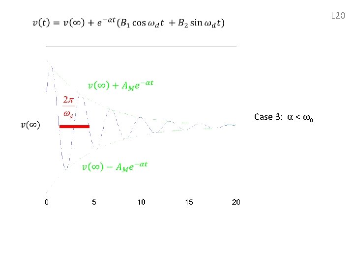 L 20 Case 3: < 0 