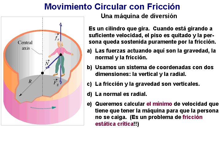 Movimiento Circular con Fricción Una máquina de diversión Es un cilindro que gira. Cuando