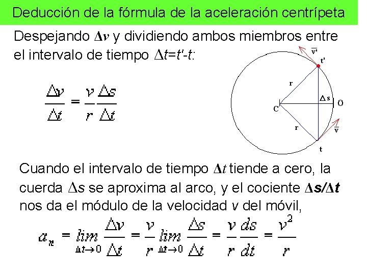 Deducción de la fórmula de la aceleración centrípeta Despejando Δv y dividiendo ambos miembros