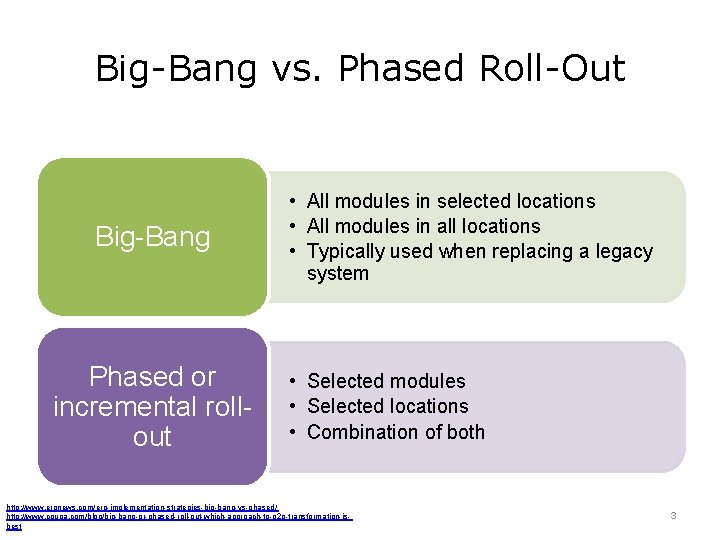 Big-Bang vs. Phased Roll-Out Big-Bang Phased or incremental rollout • All modules in selected Big-Bang vs. Phased Roll-Out Big-Bang Phased or incremental rollout • All modules in selected
