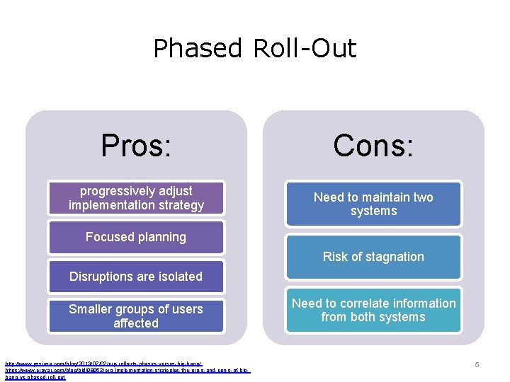 Phased Roll-Out Pros: progressively adjust implementation strategy Cons: Need to maintain two systems Focused Phased Roll-Out Pros: progressively adjust implementation strategy Cons: Need to maintain two systems Focused