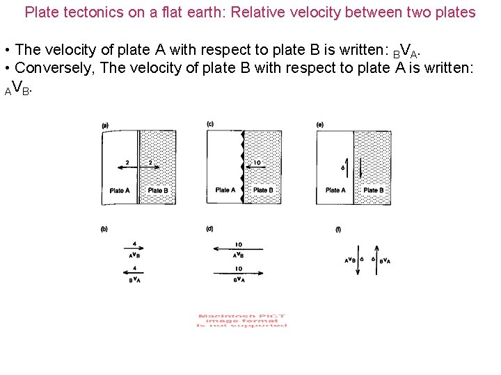 Plate tectonics on a flat earth: Relative velocity between two plates • The velocity