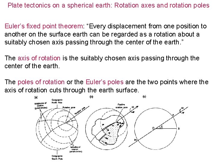 Plate tectonics on a spherical earth: Rotation axes and rotation poles Euler’s fixed point