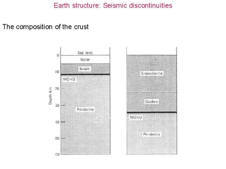 Earth structure: Seismic discontinuities The composition of the crust 