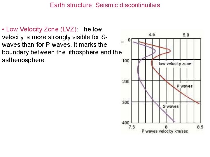 Earth structure: Seismic discontinuities • Low Velocity Zone (LVZ): The low velocity is more