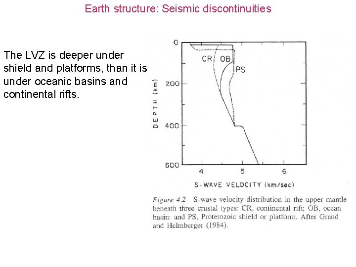 Earth structure: Seismic discontinuities The LVZ is deeper under shield and platforms, than it