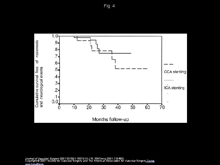 Fig. 4 Journal of Vascular Surgery 2001 331001 -1007 DOI: (10. 1067/mva. 2001. 113483)