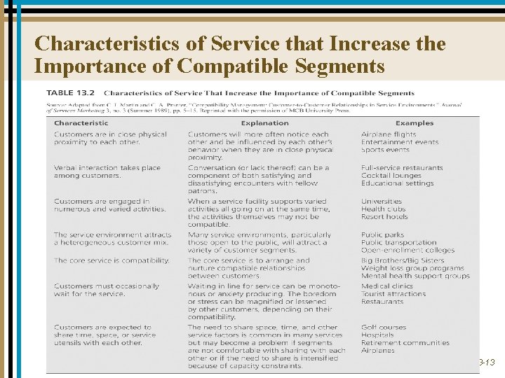 Characteristics of Service that Increase the Importance of Compatible Segments 13 -13 