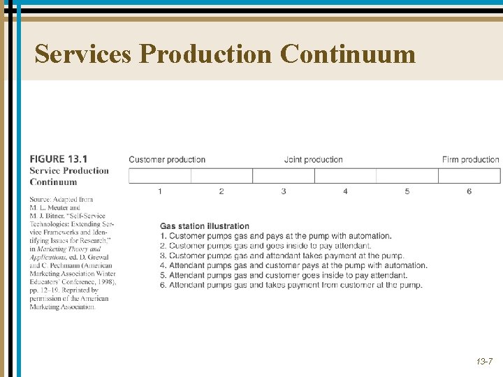 Services Production Continuum 13 -7 