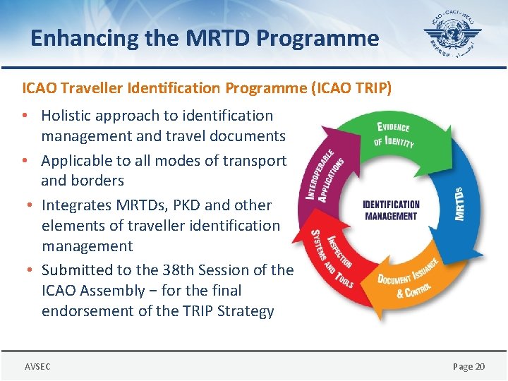 Enhancing the MRTD Programme ICAO Traveller Identification Programme (ICAO TRIP) • Holistic approach to