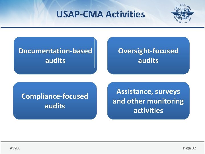 USAP-CMA Activities Documentation-based audits Oversight-focused audits Compliance-focused audits Assistance, surveys and other monitoring activities