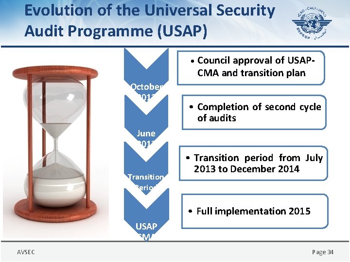 Evolution of the Universal Security Audit Programme (USAP) • Council approval of USAPCMA and