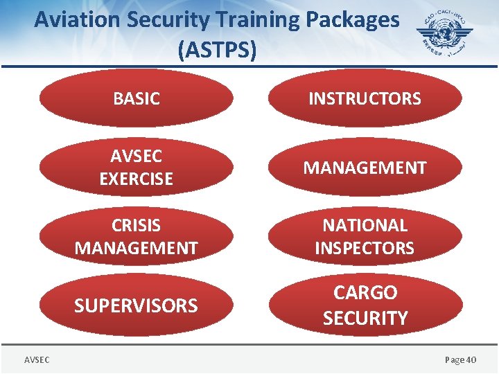 Aviation Security Training Packages (ASTPS) AVSEC BASIC INSTRUCTORS AVSEC EXERCISE MANAGEMENT CRISIS MANAGEMENT NATIONAL