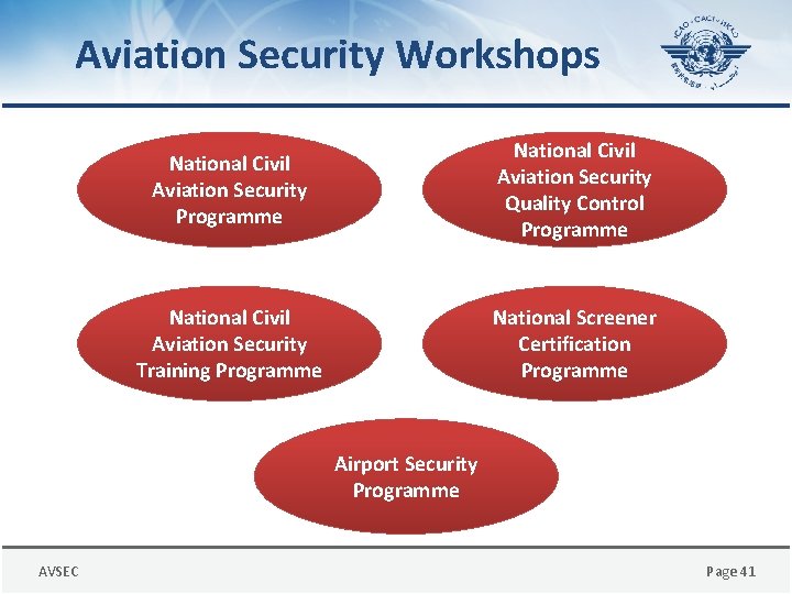 Aviation Security Workshops National Civil Aviation Security Programme National Civil Aviation Security Quality Control