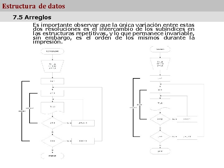 Estructura de datos 7. 5 Arreglos Es importante observar que la única variación entre