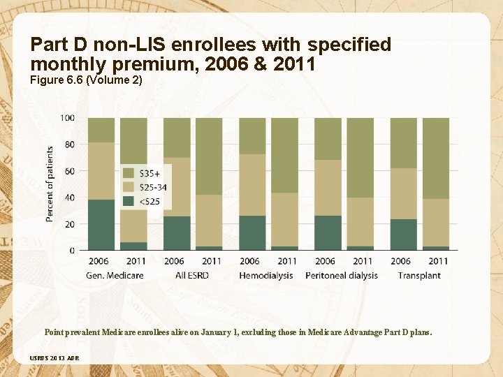 Part D non-LIS enrollees with specified monthly premium, 2006 & 2011 Figure 6. 6