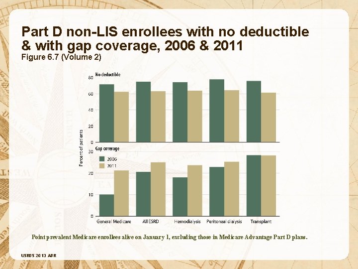 Part D non-LIS enrollees with no deductible & with gap coverage, 2006 & 2011