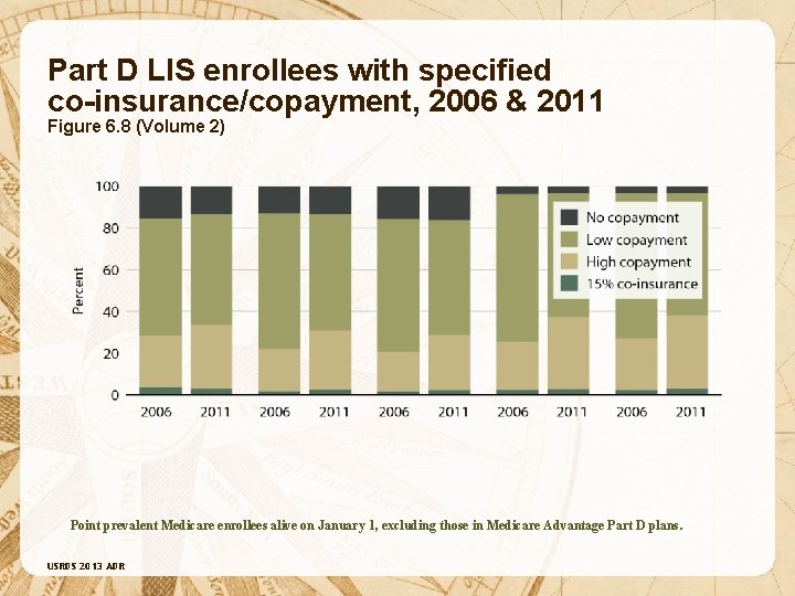 Part D LIS enrollees with specified co-insurance/copayment, 2006 & 2011 Figure 6. 8 (Volume