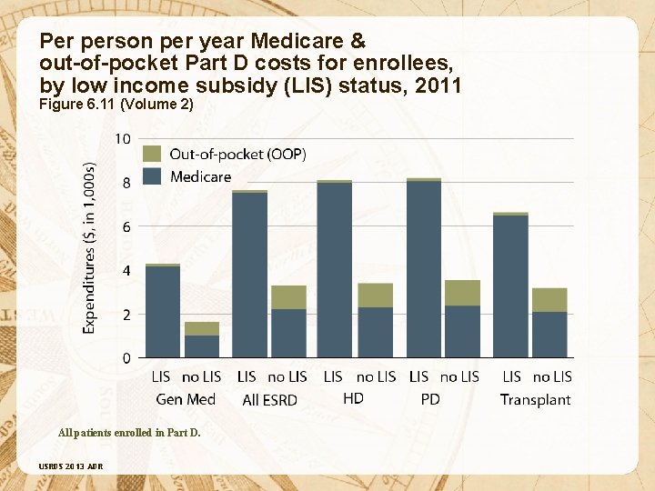 Per person per year Medicare & out-of-pocket Part D costs for enrollees, by low