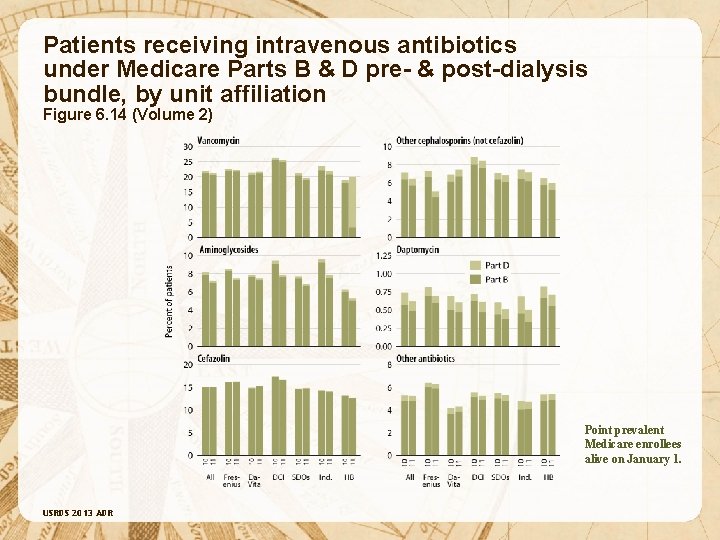Patients receiving intravenous antibiotics under Medicare Parts B & D pre- & post-dialysis bundle,