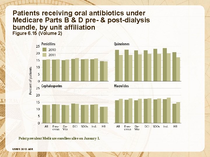 Patients receiving oral antibiotics under Medicare Parts B & D pre- & post-dialysis bundle,