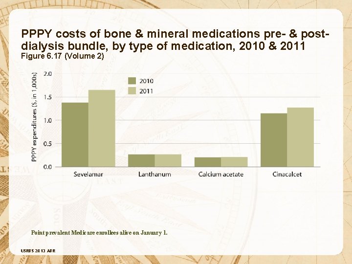 PPPY costs of bone & mineral medications pre- & postdialysis bundle, by type of