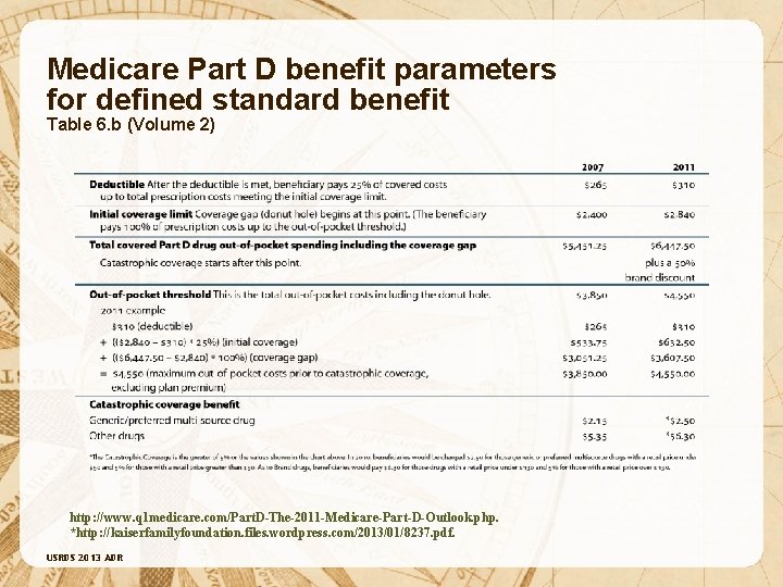 Medicare Part D benefit parameters for defined standard benefit Table 6. b (Volume 2)