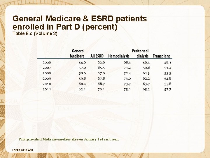 General Medicare & ESRD patients enrolled in Part D (percent) Table 6. c (Volume