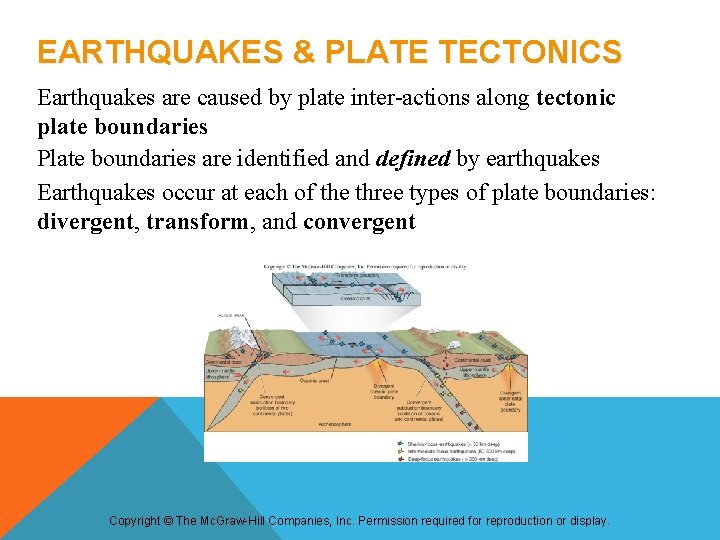 EARTHQUAKES & PLATE TECTONICS Earthquakes are caused by plate inter-actions along tectonic plate boundaries EARTHQUAKES & PLATE TECTONICS Earthquakes are caused by plate inter-actions along tectonic plate boundaries