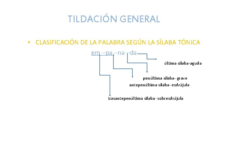 TILDACIÓN GENERAL • CLASIFICACIÓN DE LA PALABRA SEGÚN LA SÍLABA TÓNICA em –pa –na