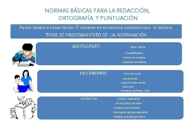 NORMAS BÁSICAS PARA LA REDACCIÓN, ORTOGRAFÍA Y PUNTUACIÓN Punto básico e importante: El alumno