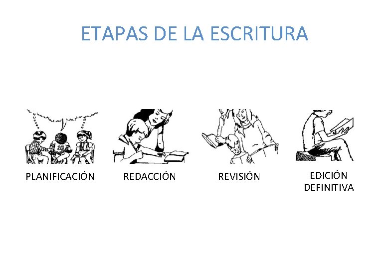 ETAPAS DE LA ESCRITURA PLANIFICACIÓN REDACCIÓN REVISIÓN EDICIÓN DEFINITIVA 