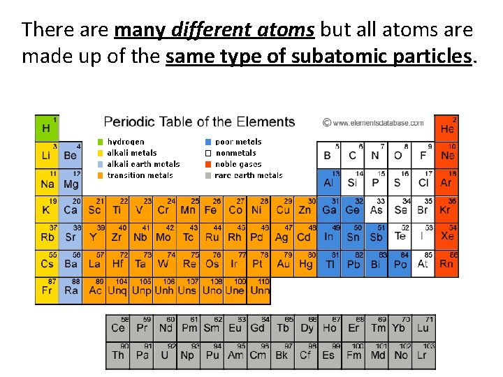 There are many different atoms but all atoms are made up of the same
