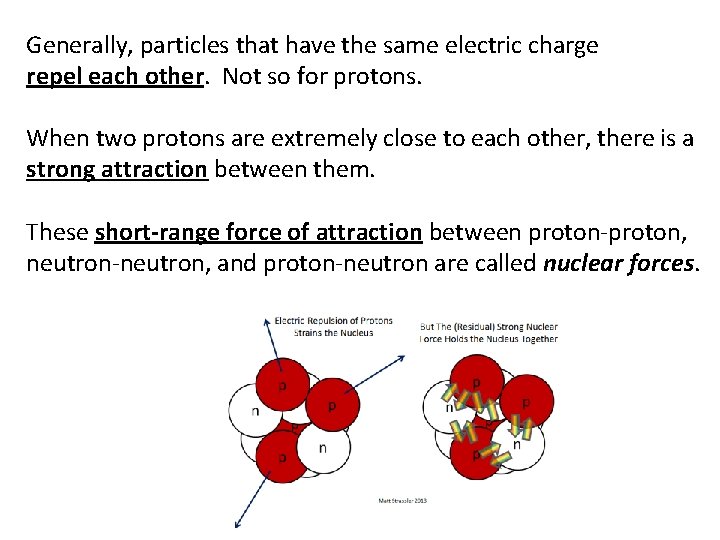 Generally, particles that have the same electric charge repel each other. Not so for