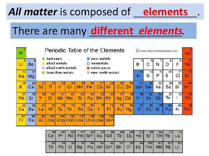All matter is composed of ______. elements There are many ________. different elements 