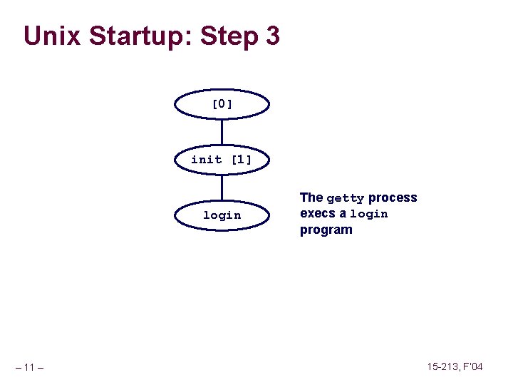 Unix Startup: Step 3 [0] init [1] login – 11 – The getty process