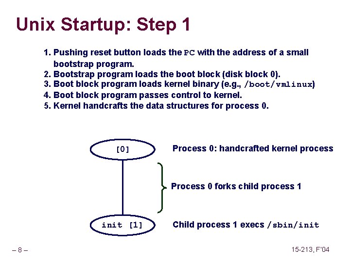 Unix Startup: Step 1 1. Pushing reset button loads the PC with the address