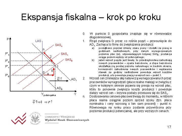 Ekspansja fiskalna – krok po kroku P 0. W punkcie 0 gospodarka znajduje się
